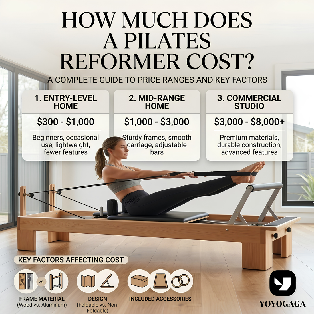 How Much Does a Pilates Reformer Cost?