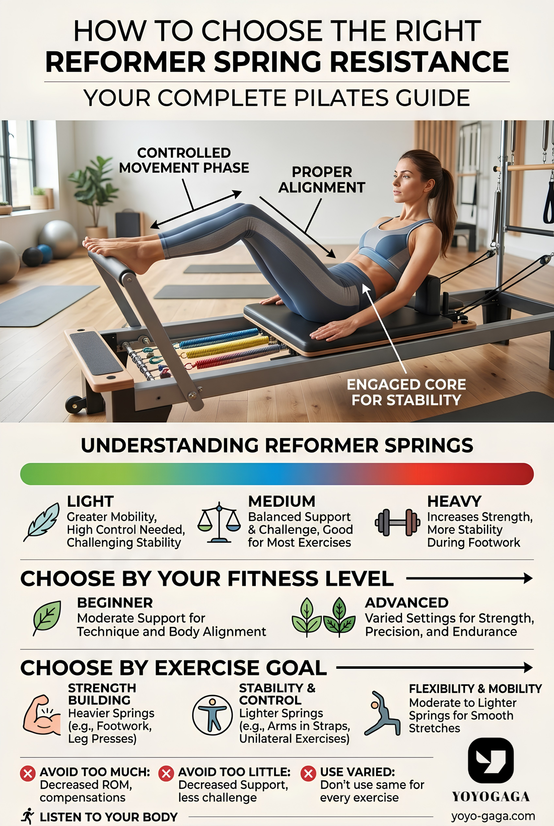 How to Choose the Right Reformer Spring Resistance