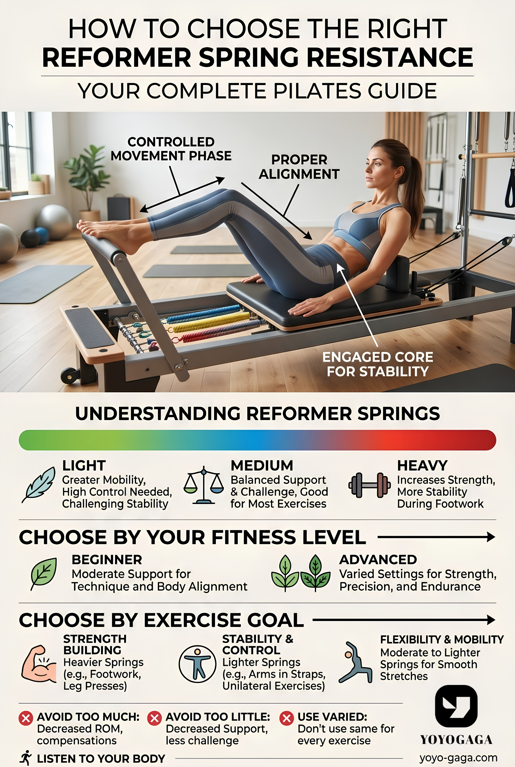 How to Choose the Right Reformer Spring Resistance