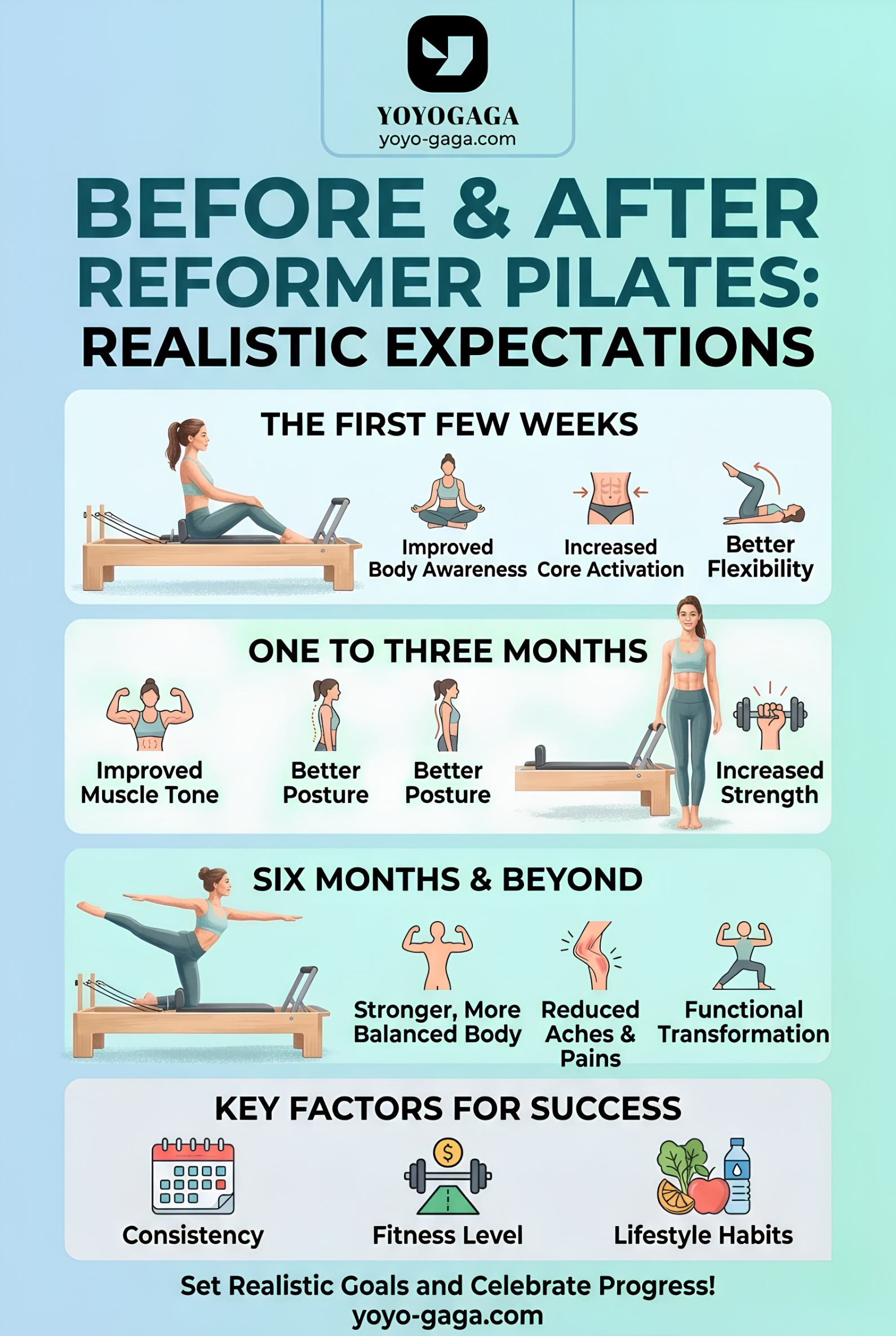 Before and After Reformer Pilates: Realistic Expectations