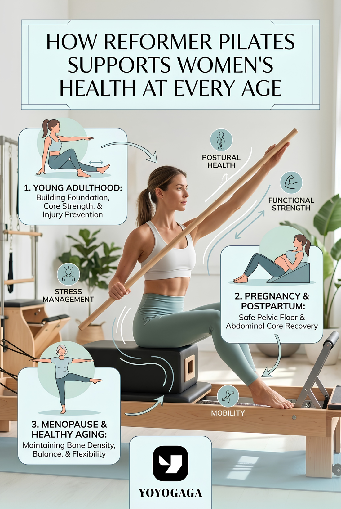How Reformer Pilates Supports Women's Health at Every Age